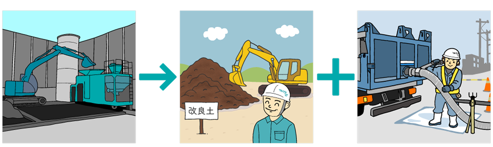 汚泥のリサイクル